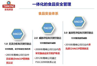 緊盯主體責(zé)任，青島多措并舉推動食品產(chǎn)業(yè)高質(zhì)量發(fā)展