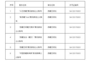 西藏自治區(qū)互聯(lián)網(wǎng)新聞信息服務(wù)單位許可制度概述