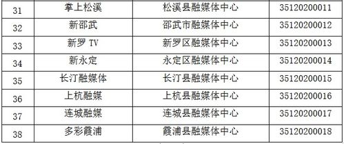 福建省互聯(lián)網(wǎng)新聞信息服務單位許可信息公布，規(guī)范網(wǎng)絡傳播秩序